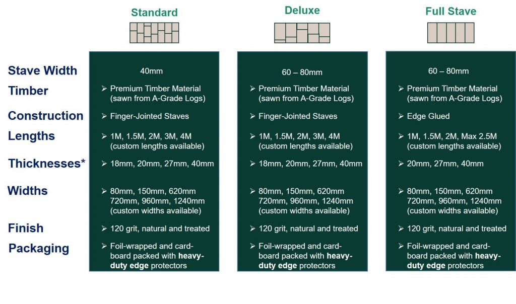 Stave configuration guide