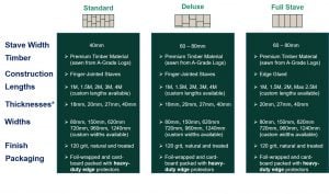 Stave configuration guide