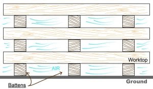 An illustration for storing a wood worktop