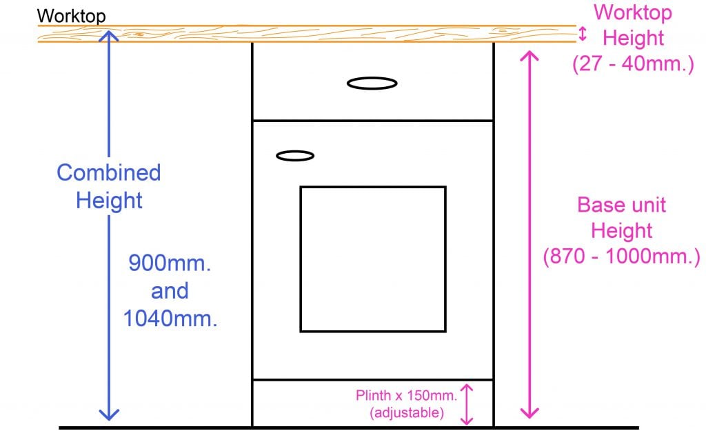Artboard kitchen worktops