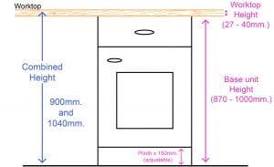 Artboard kitchen worktops